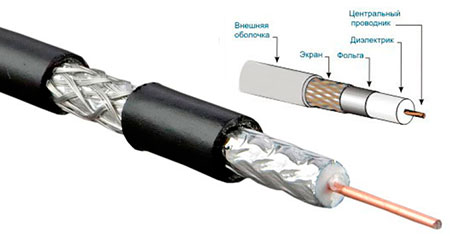 Coaxial-cable-for-video surveillance
